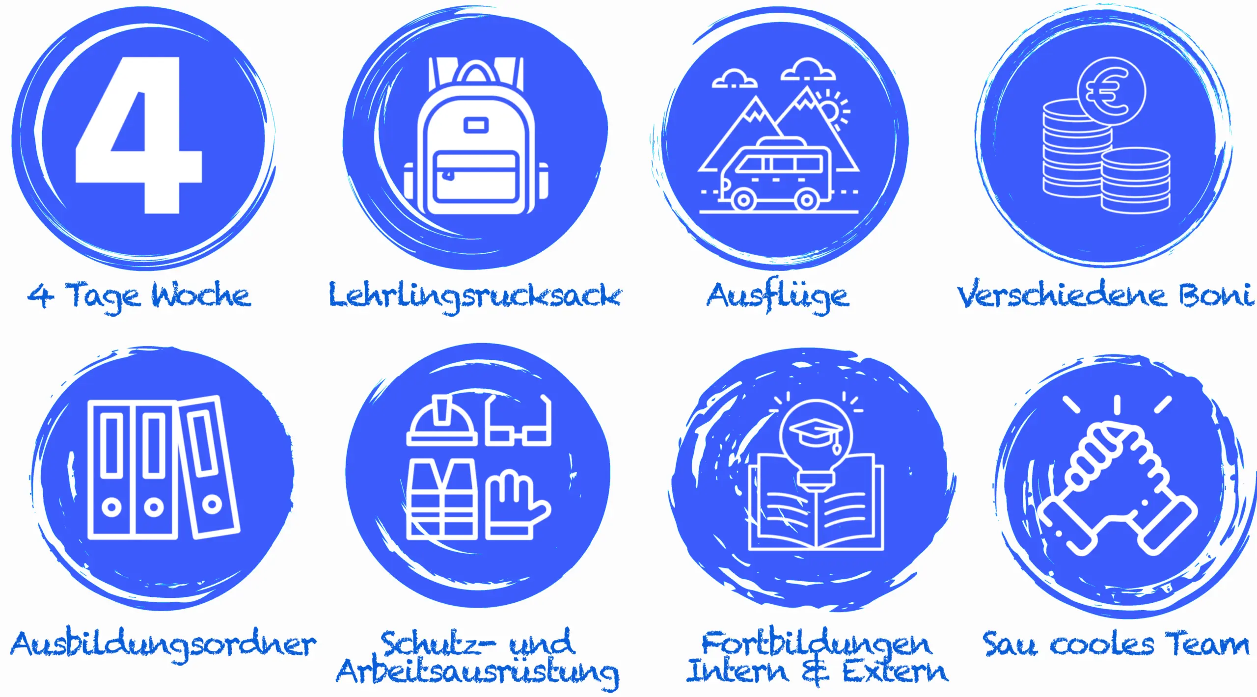 Brändle Lehrlinge Teamfoto