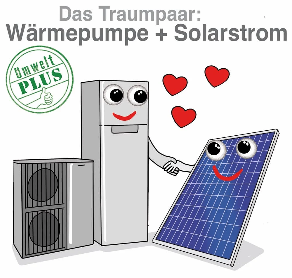 Wärmepumpe und Photovoltaik im Zusammenspiel